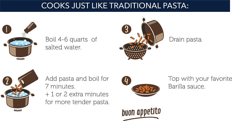 Barilla Legume Pasta Cooks Like Regular Pasta