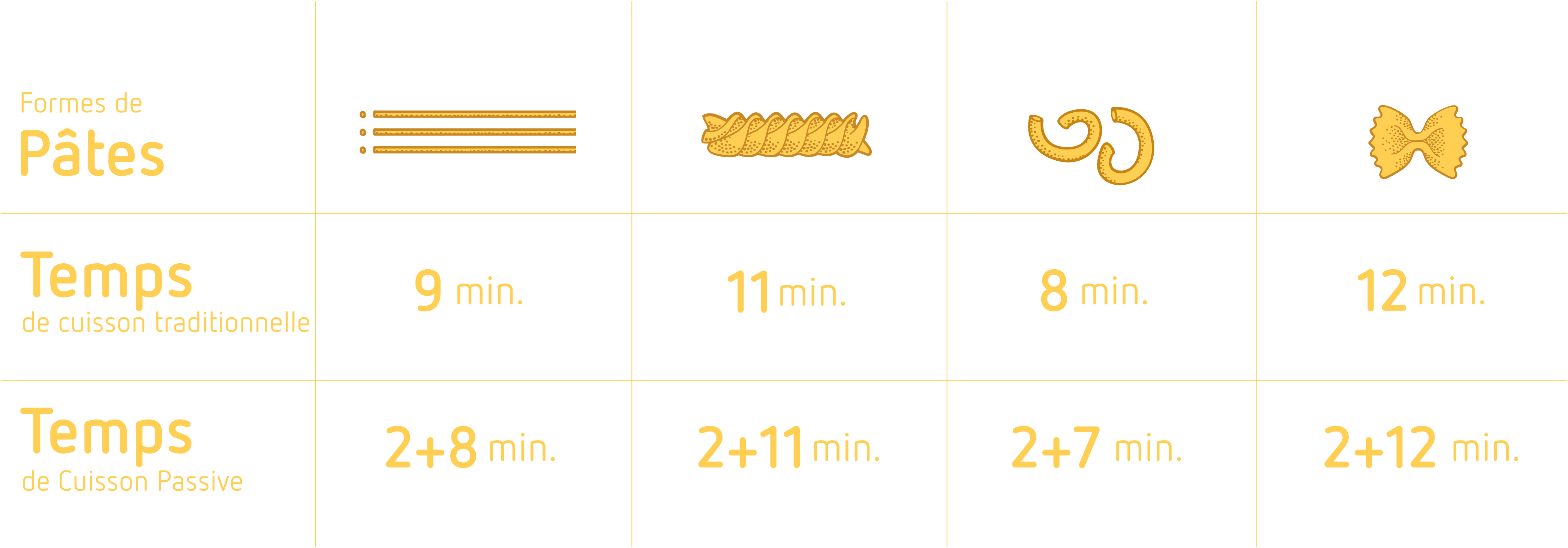 tableau des temps de cuisson